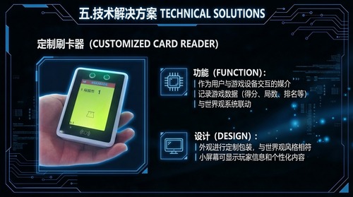 标题参考图片1的标题形式,重新生成背景,生成一个技术解决方案PPT页,黑蓝色深色背景,极简科技几何科技未来风构图,显示标题:五.技术解决方案及英文名称, 定制刷卡器(图片2):功能:作为用户与游戏设备交互的媒介,记录游戏数据(得分、局数、排名等),与世界观系统联动。设计:外观进行定制包装,与世界观风格相符,小屏幕可显示玩家信息和个性化内容。图文结合,设计大气、排版简洁,科技,未来感强。专业大师级,PPT技术解决方案界面。 --ar 16:9 --v 7