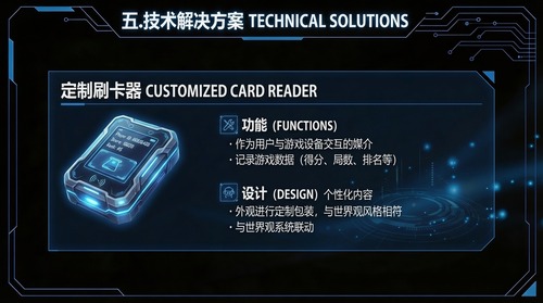 标题参考图片1的标题形式,重新生成背景,生成一个技术解决方案PPT页,黑蓝色深色背景,极简科技几何科技未来风构图,显示标题:五.技术解决方案及英文名称, 定制刷卡器(图片2):功能:作为用户与游戏设备交互的媒介,记录游戏数据(得分、局数、排名等),与世界观系统联动。设计:外观进行定制包装,与世界观风格相符,小屏幕可显示玩家信息和个性化内容。图文结合,设计大气、排版简洁,科技,未来感强。专业大师级,PPT技术解决方案界面。 --ar 16:9 --v 7
